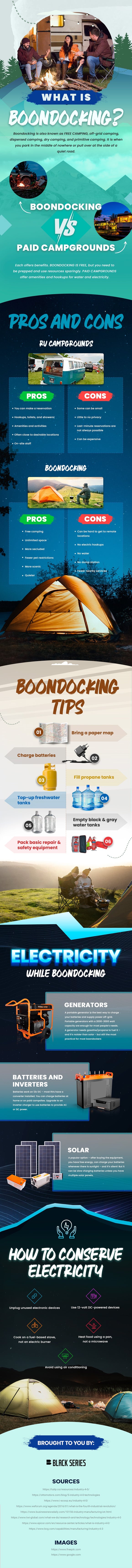 WHAT IS BOONDOCKING (INFOGRAPHIC)