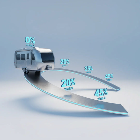 Travel Trailer Resale Value USA | Maximize Your RV’s Worth