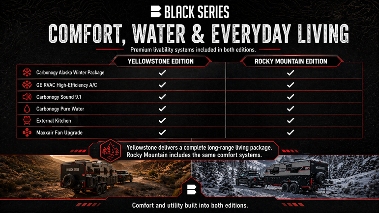 Black Series Rocky Mountain edition off-road travel trailer — extreme-terrain expedition build
