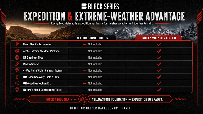 Black Series Yellow Stone and Rocky Mountain editions side by side — overlanding trailers